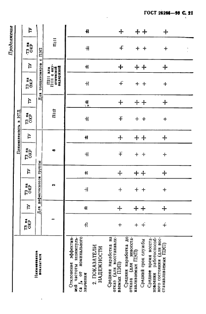  26266-90