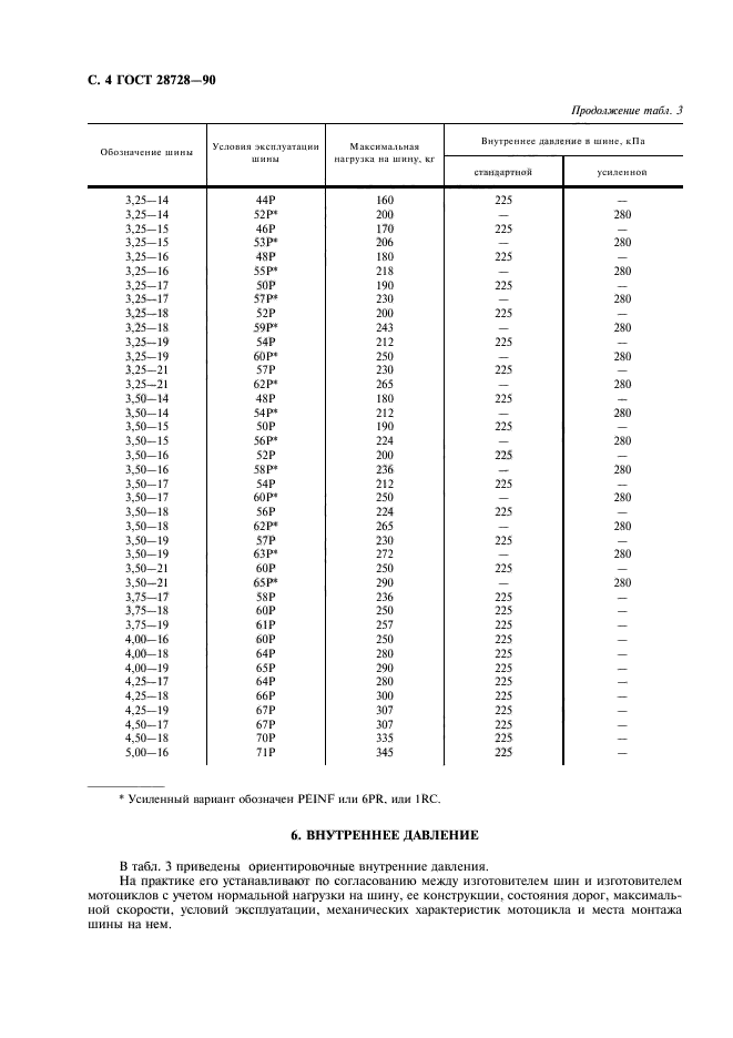  28728-90