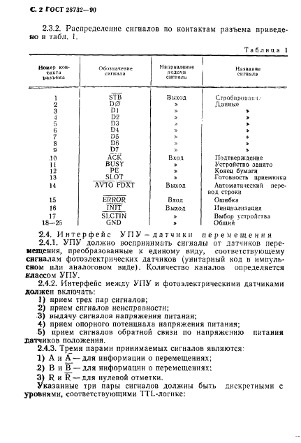  28732-90