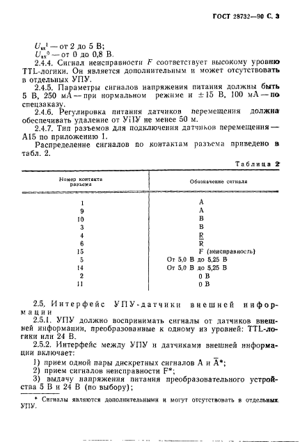  28732-90