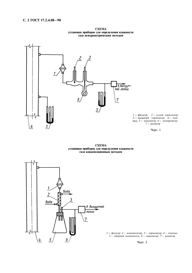  17.2.4.08-90