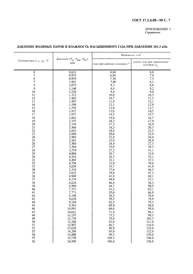  17.2.4.08-90