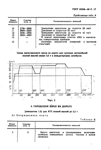  20306-90