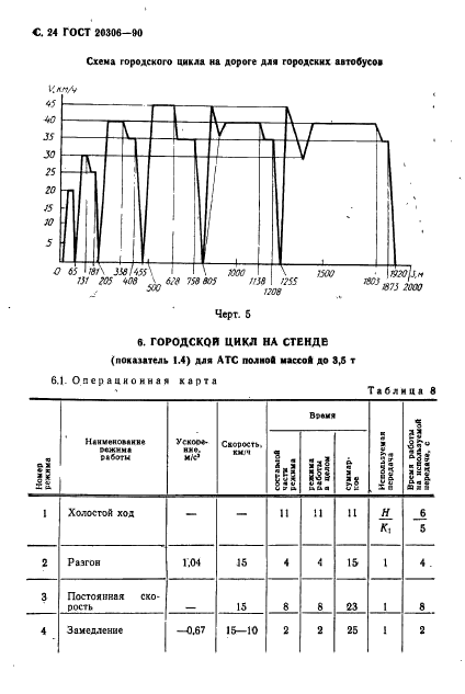  20306-90