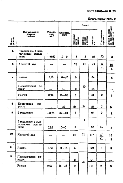  20306-90