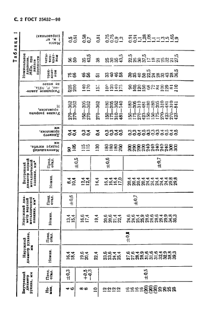  25452-90