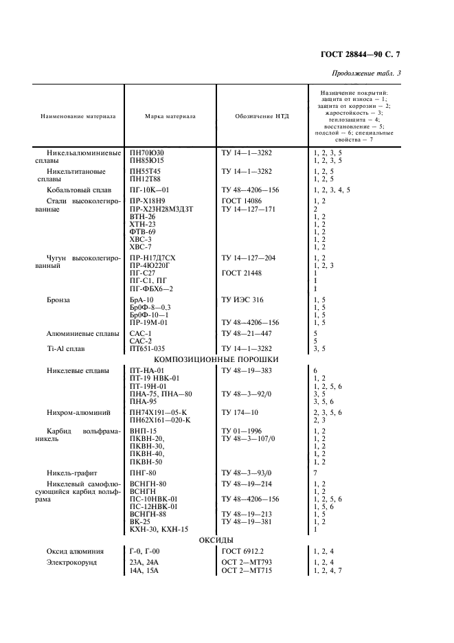  28844-90