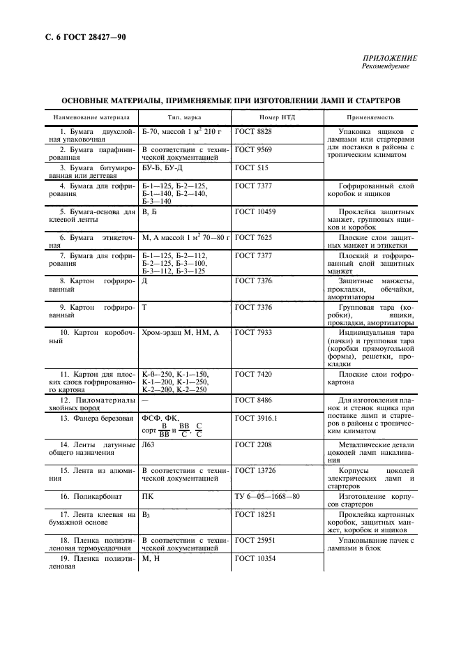  28427-90