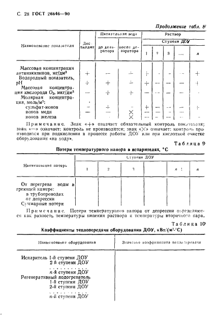  26646-90