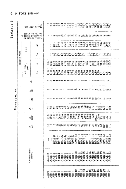  8530-90