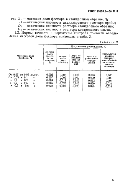  15933.3-90