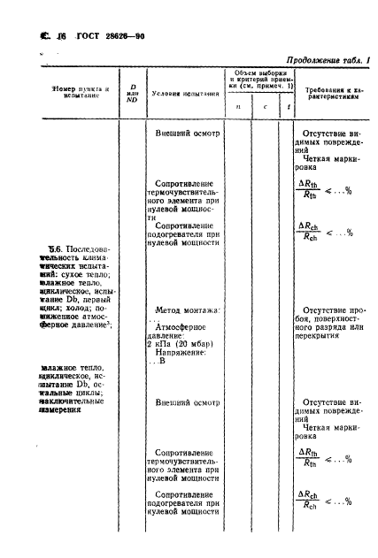  28626-90