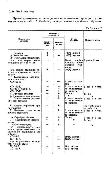  10667-90