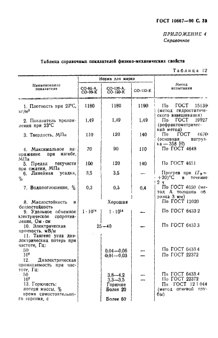  10667-90