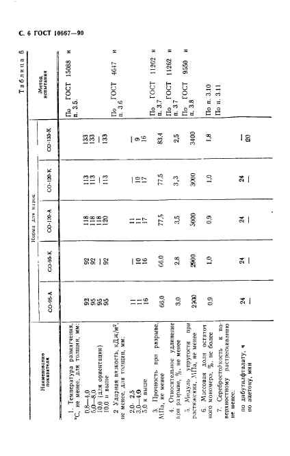  10667-90