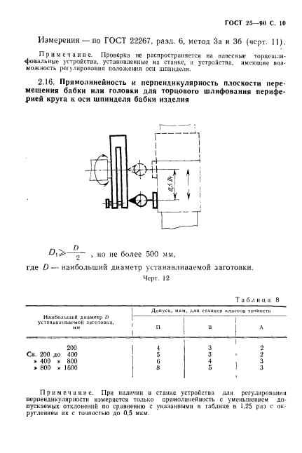  25-90