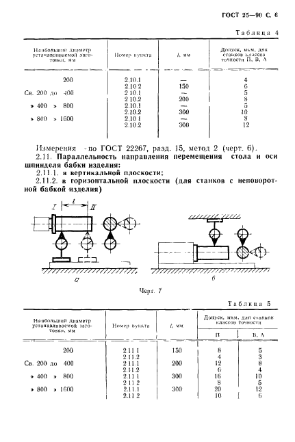  25-90