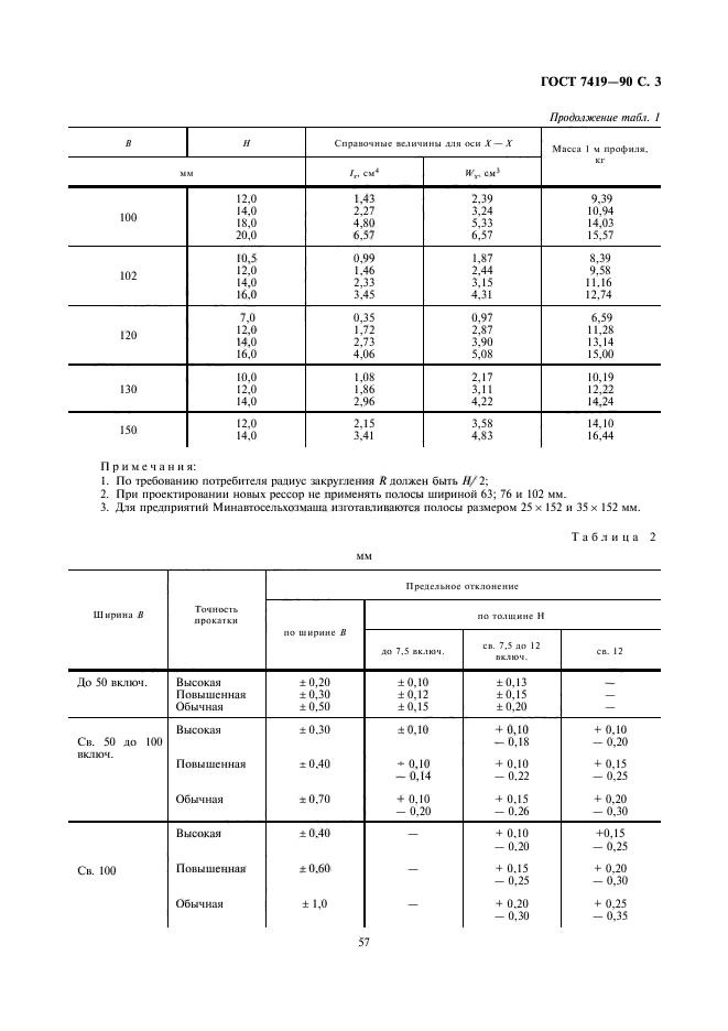  7419-90