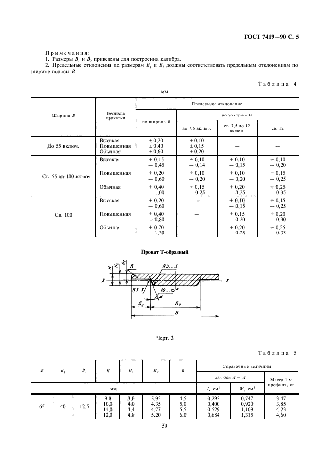  7419-90