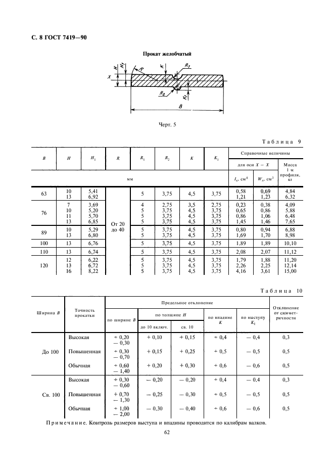  7419-90