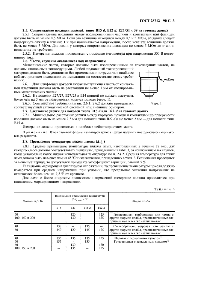  28712-90