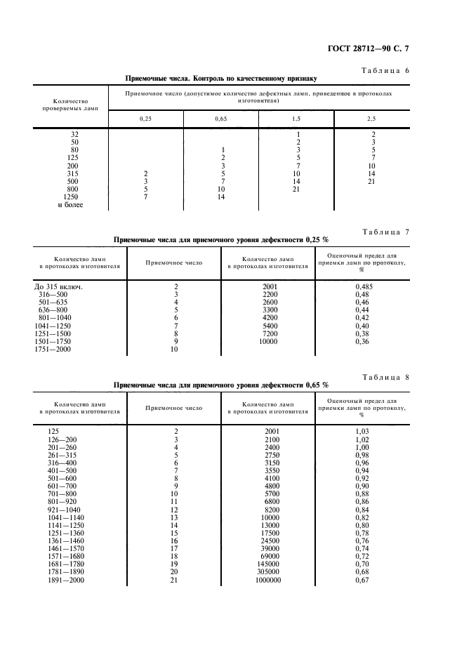  28712-90