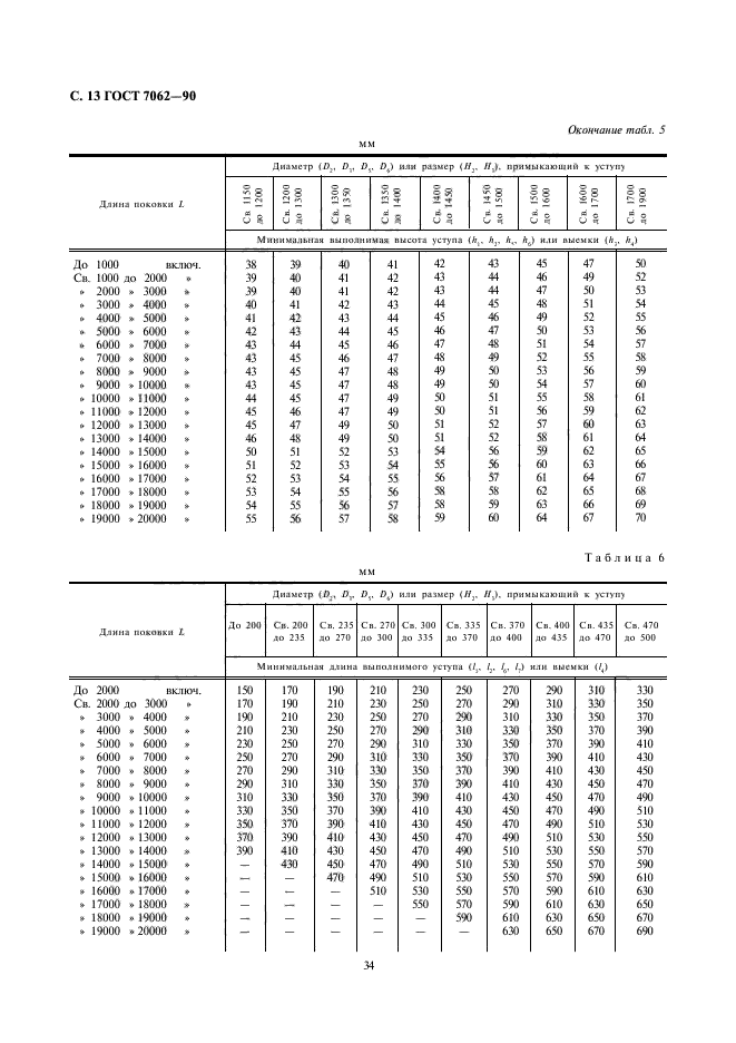  7062-90