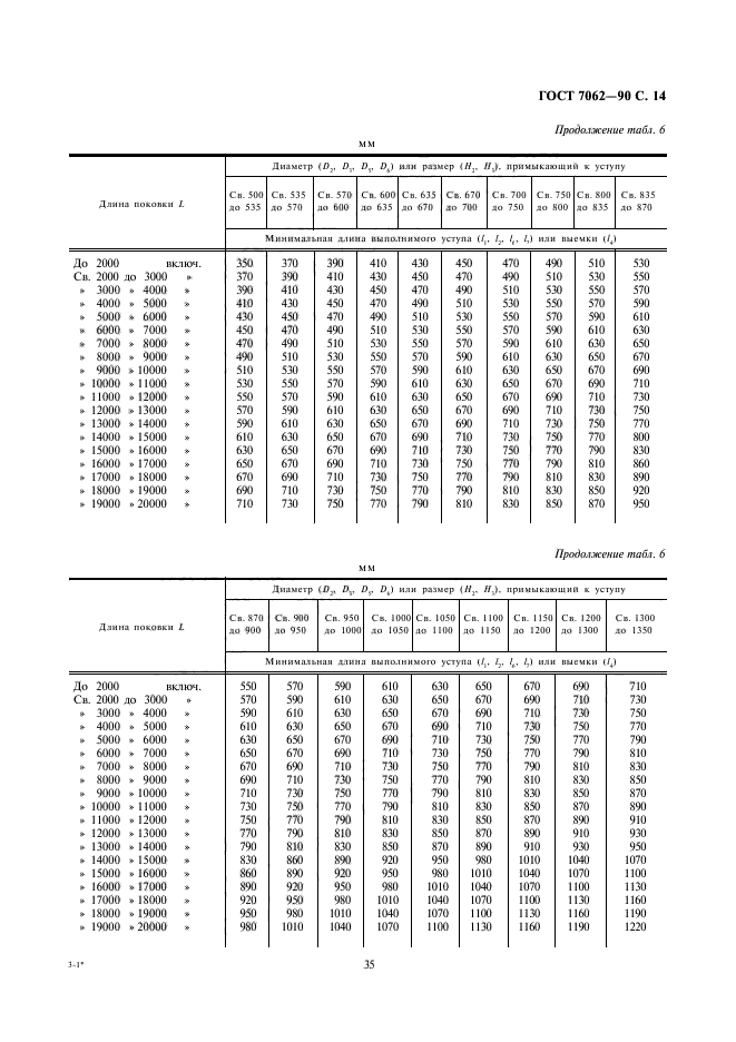  7062-90