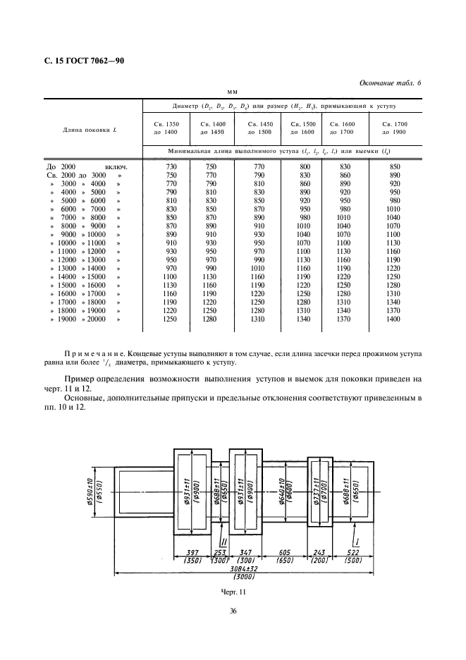  7062-90