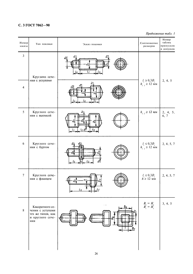  7062-90