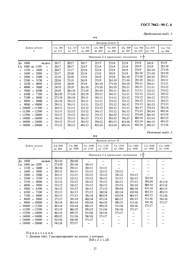  7062-90