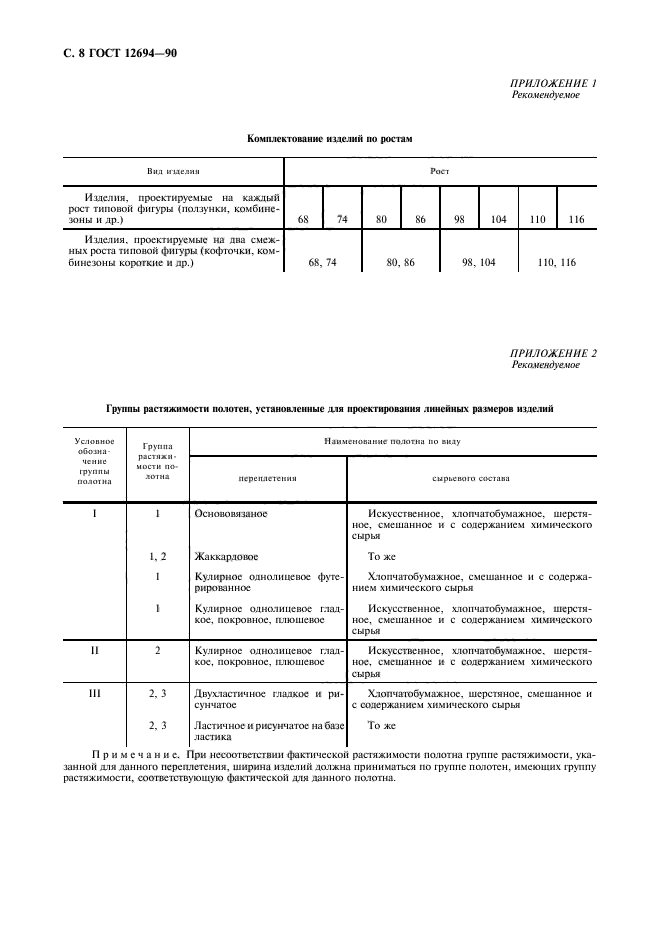  12694-90