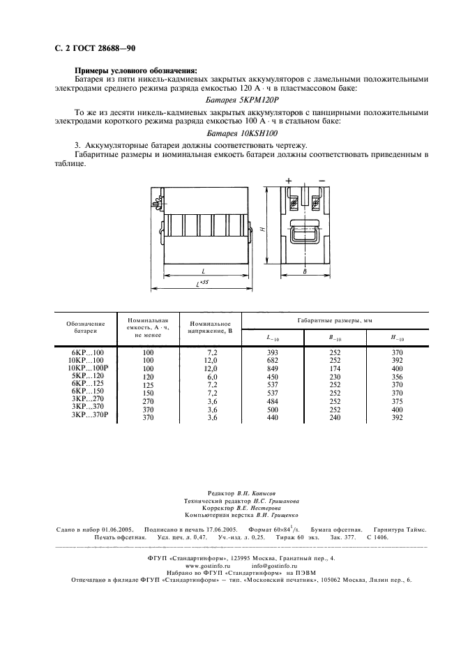  28688-90