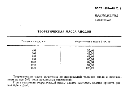  1468-90