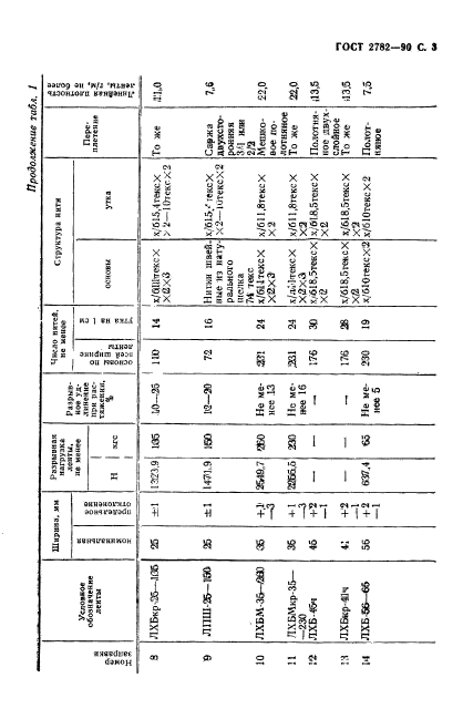  2782-90