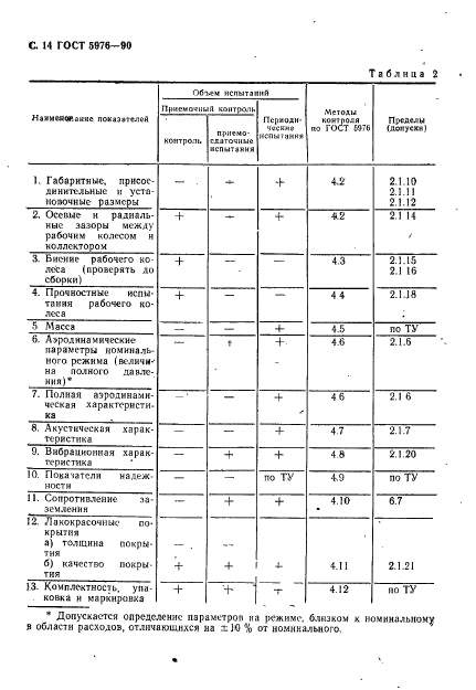  5976-90