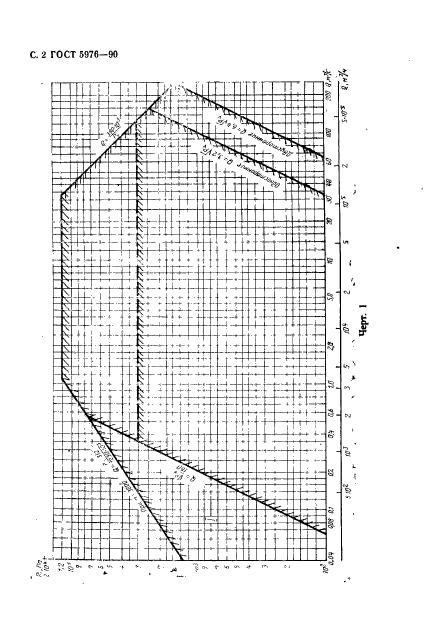  5976-90