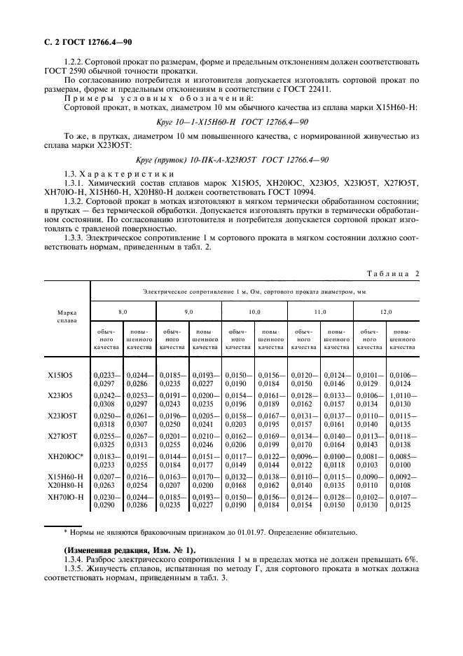  12766.4-90