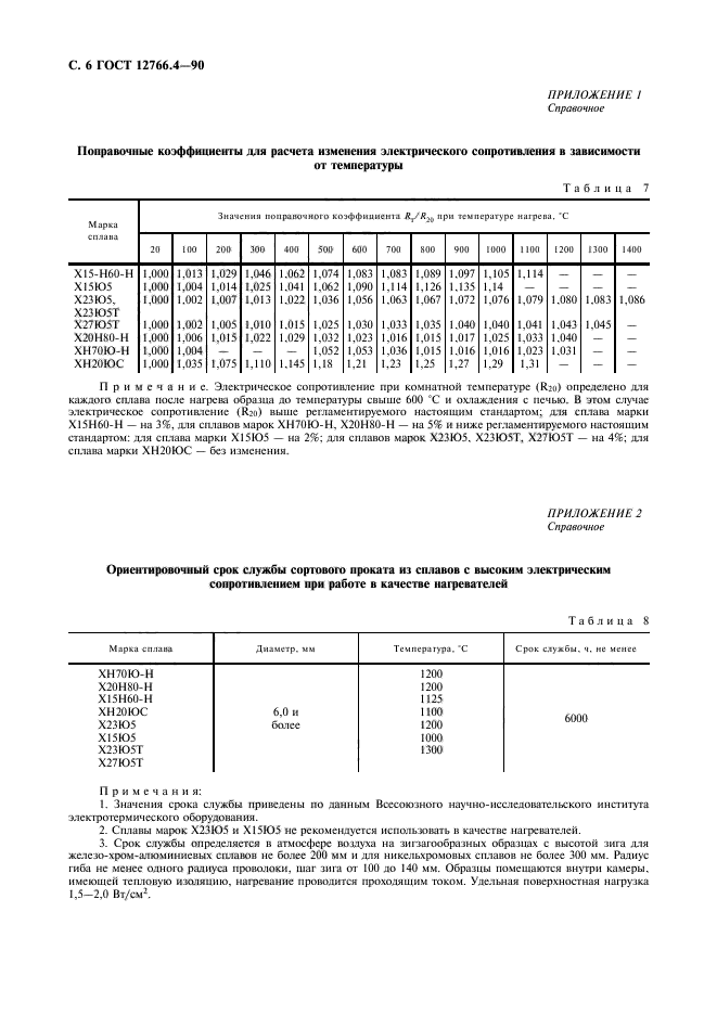  12766.4-90