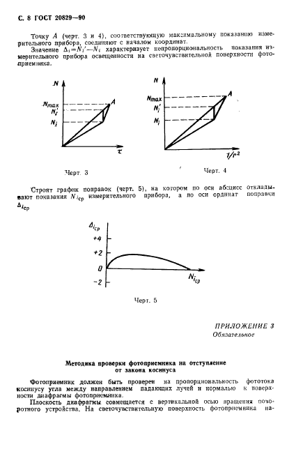  20829-90