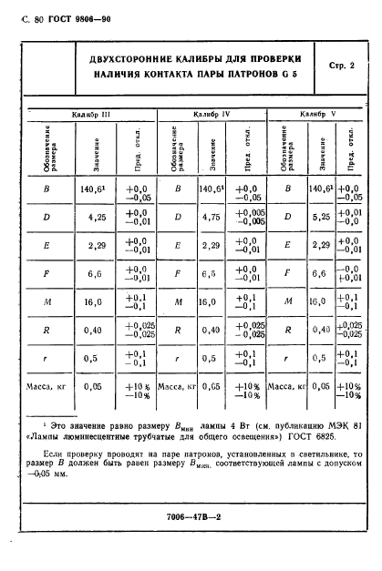  9806-90