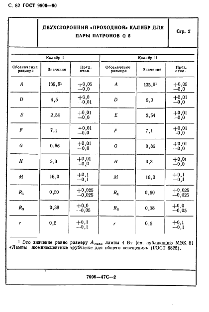  9806-90