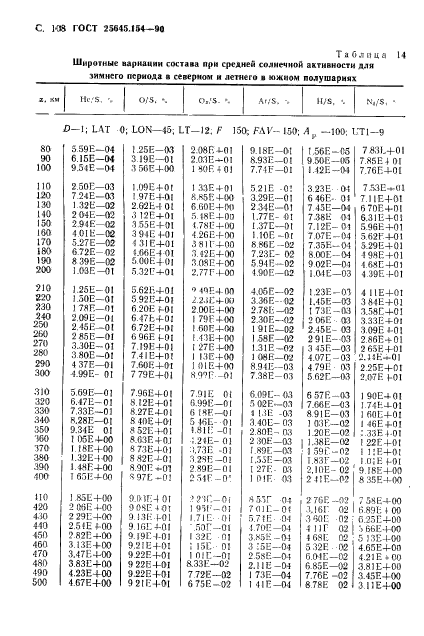  25645.154-90