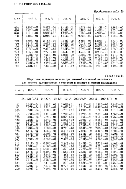  25645.154-90