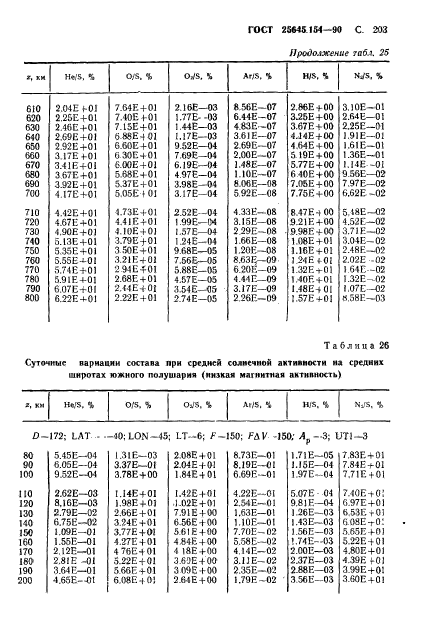  25645.154-90