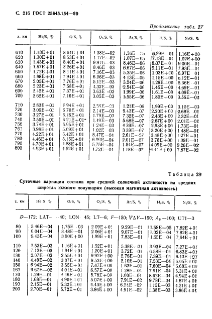  25645.154-90