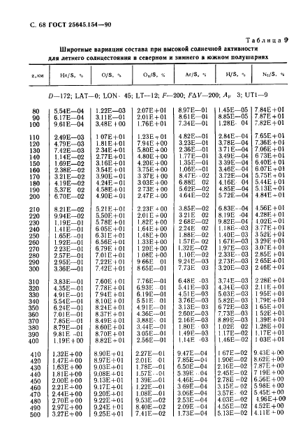  25645.154-90