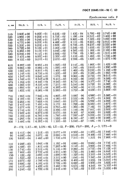  25645.154-90