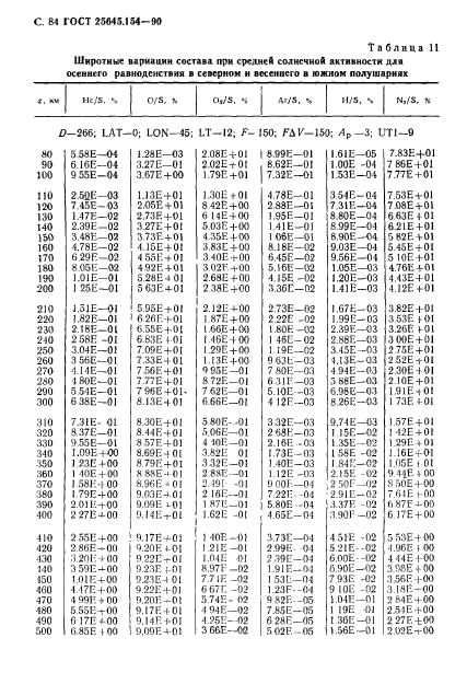  25645.154-90