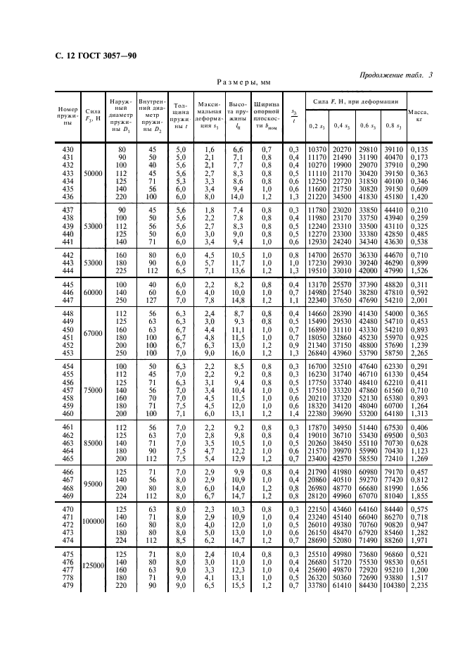  3057-90